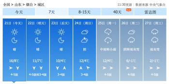 局部大雪！烟台即将迎来初雪！  