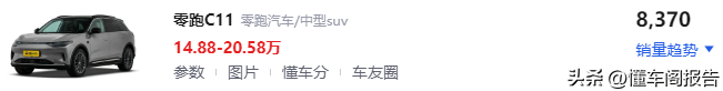 销量火爆，口碑又好！15万中型SUV看这5款不后悔，HS5才13.8万  -图4