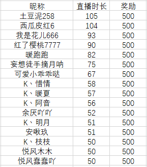 《梦幻西游手游》招募公示  -图2