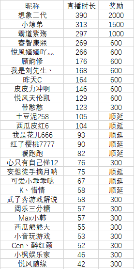 《梦幻西游手游》招募公示  -图3