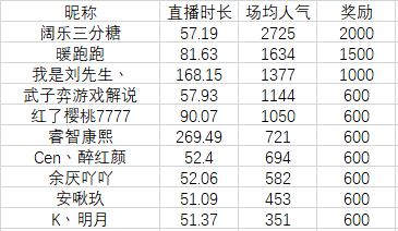 《梦幻西游手游》招募公示  -图4