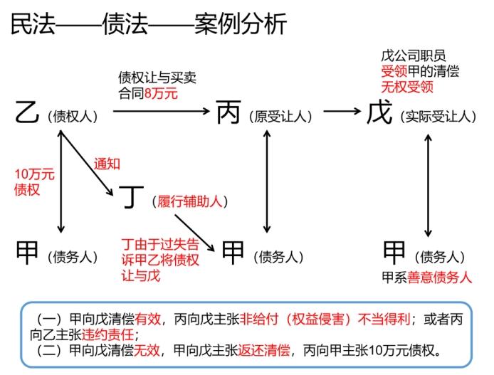 法商课堂｜打官司，我为什么不建议你请律师？  -图4