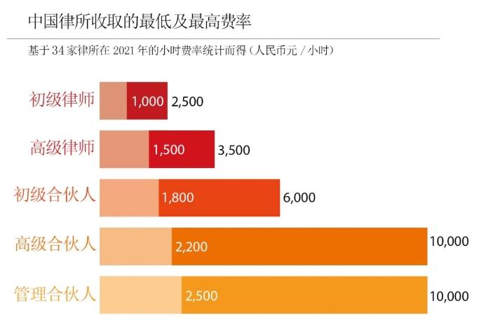 法商课堂｜打官司，我为什么不建议你请律师？  -图3