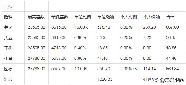 自费社保一年需交多少钱？自费交社保怎么交划算？  -图2