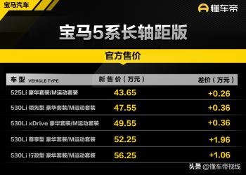 新车 | 售43.65万元起，2023款宝马5系长轴实拍，价格上涨/动力微降  -图2