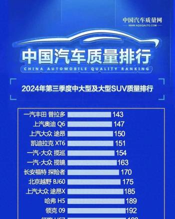 中大型SUV别乱买！最新质量排名公布：普拉多夺冠，X5、探陆上榜  