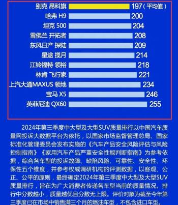 中大型SUV别乱买！最新质量排名公布：普拉多夺冠，X5、探陆上榜  -图3