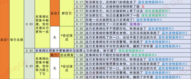 【疯狂骑士团】助手属性该怎么培养呢？  -图2