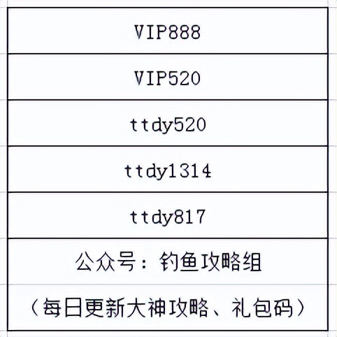 《天天钓鱼》萌新必看 主要功能介绍  -图7