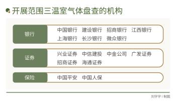 金融向绿，如何助推低碳经济破浪前行｜2024企业双碳行动力调研  -图4