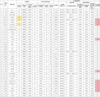 三明10月份水质量成绩单出炉！一起来看→  -图3