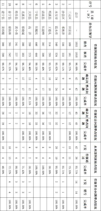 三明10月份水质量成绩单出炉！一起来看→  -图5