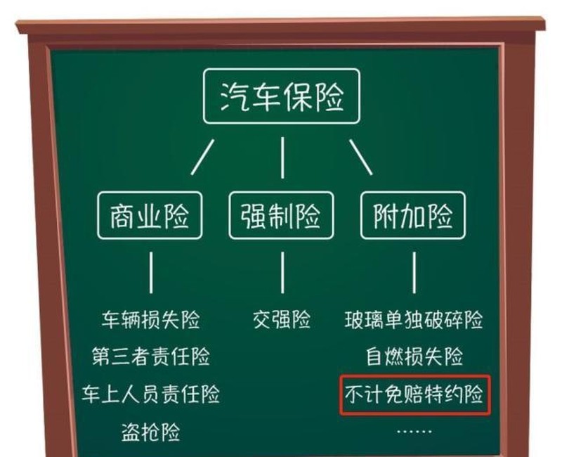 车险还在买全保？老司机一般只买这3种，省钱但是功效一样  -图5