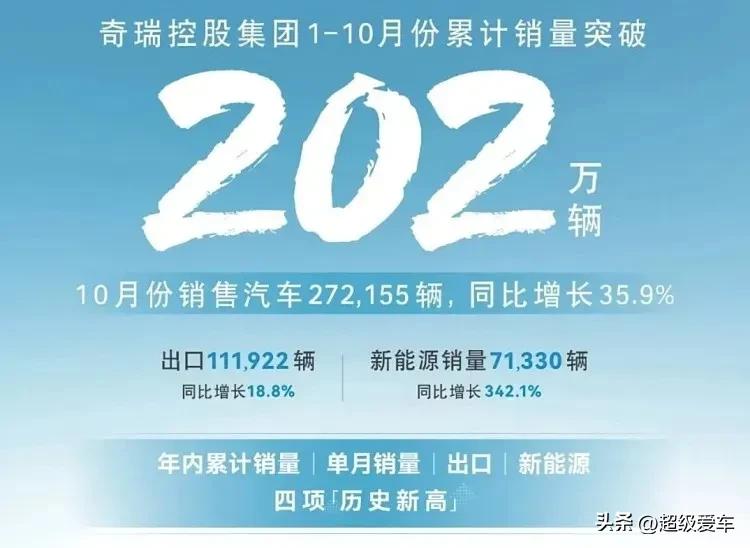 2024年10月新能源汽车销量排名前10的品牌有哪些  -图3