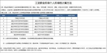 快来看：2022年终奖个税的计算公式，附计算神器  -图5