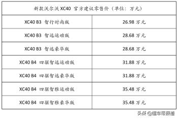 新车 | 全系2.0T+7DCT，2023款沃尔沃XC40到店，26.98万元起  -图2