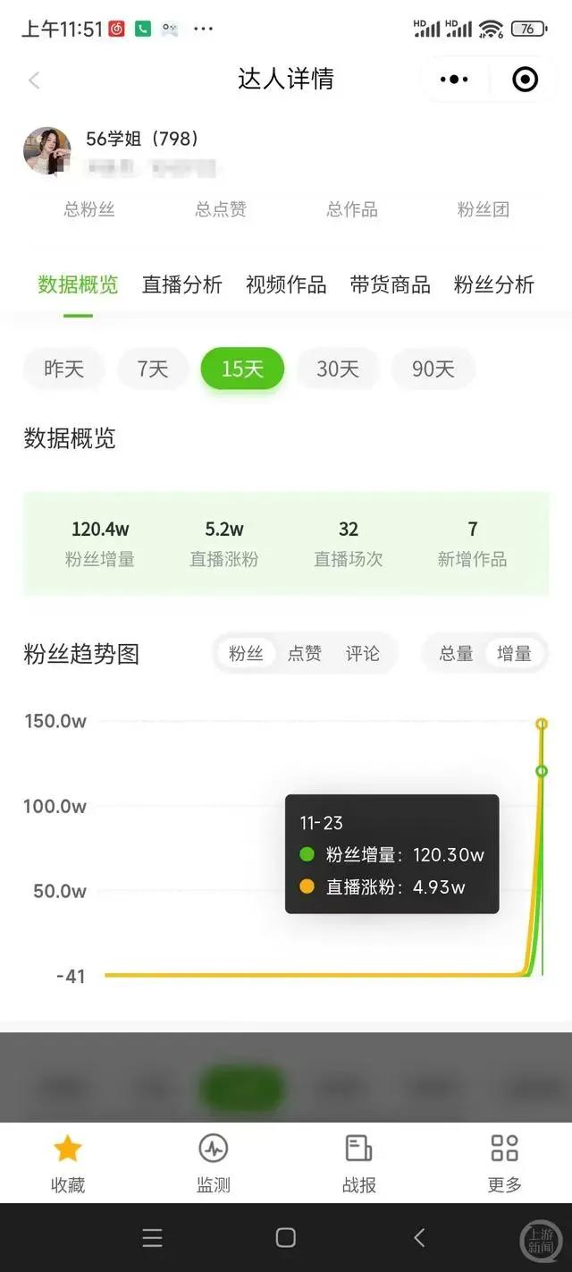 一天涨粉120万！她已被禁止关注  -图2