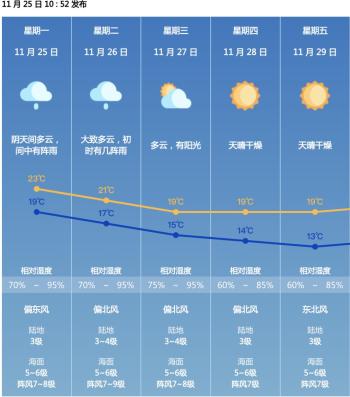 湿冷攻击来了！珠海准备“开冻”！这些航班停航……  -图2