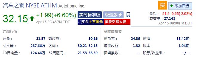 汽车之家被平安控股背后：高管无力把控 澳洲电讯平安或皆大欢喜  -图4