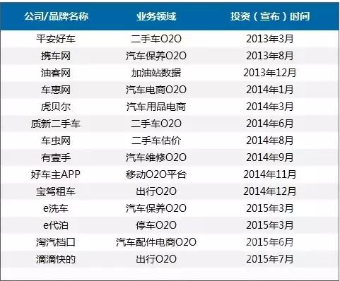 汽车之家被平安控股背后：高管无力把控 澳洲电讯平安或皆大欢喜  -图3