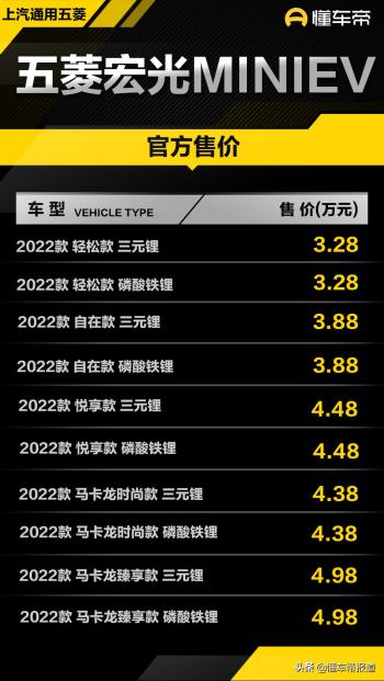 新车 | 售价3.28万元，2022款五菱宏光MINIEV轻松款上市  -图1