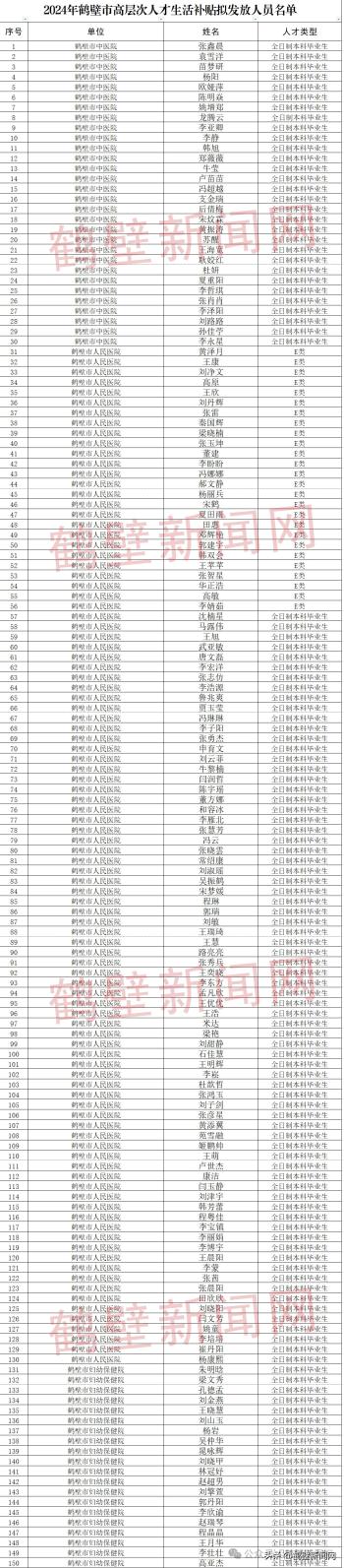 正在公示！2024年鹤壁市高层次人才生活补贴拟发放人员名单公布  -图1