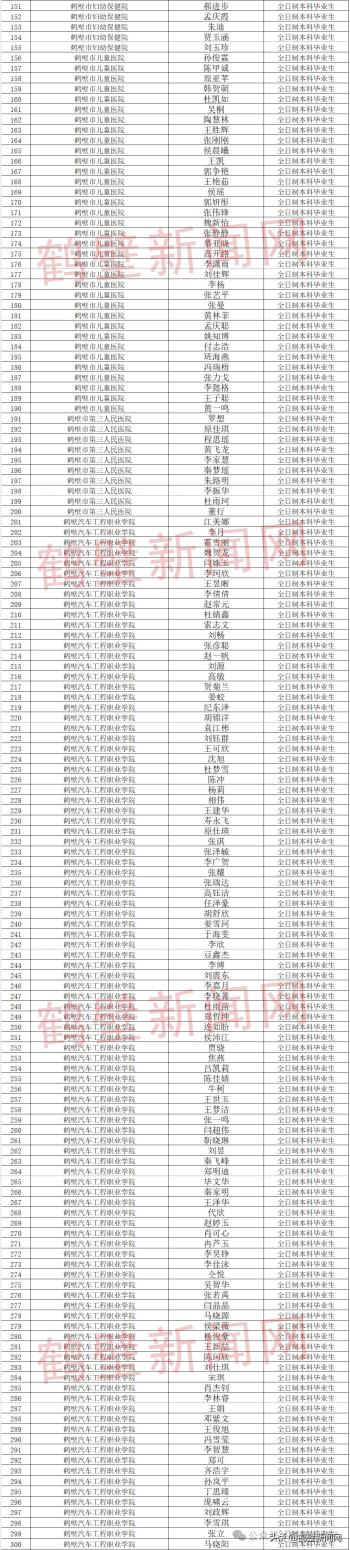 正在公示！2024年鹤壁市高层次人才生活补贴拟发放人员名单公布  -图2