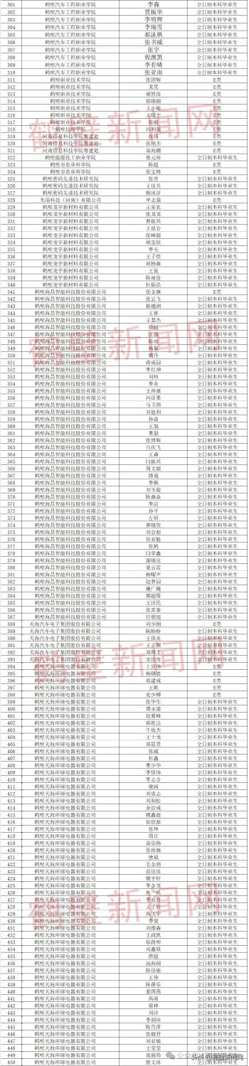 正在公示！2024年鹤壁市高层次人才生活补贴拟发放人员名单公布  -图3