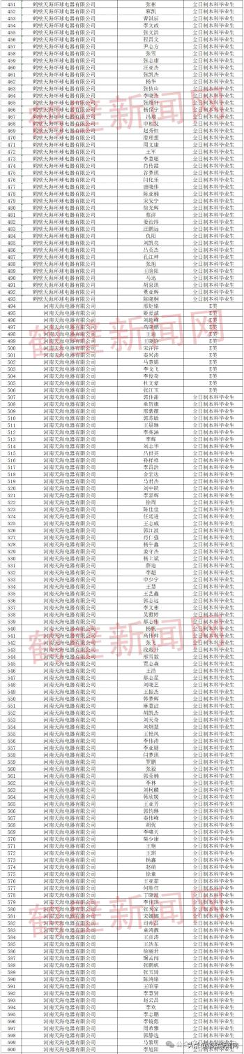 正在公示！2024年鹤壁市高层次人才生活补贴拟发放人员名单公布  -图4